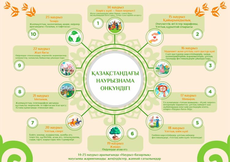 Фото: t.me/nauryznama